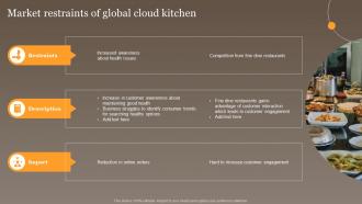 Market Restraints Of Global Cloud Kitchen Global Virtual Food Delivery Market Assessment