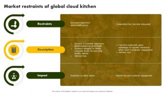 Market Restraints Of Global Cloud Kitchen Online Restaurant International Market Report