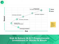 Market risk and return powerpoint presentation slides