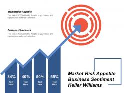 Market risk appetite business sentiment keller williams business model cpb