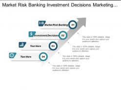 Market risk banking investment decisions marketing effectiveness measurement cpb