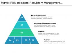 Market risk indicators regulatory management system reality services corporation cpb