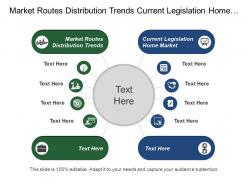 Market routes distribution trends current legislation home market