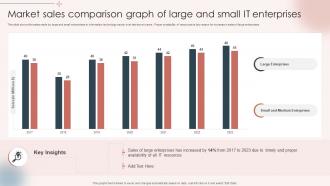 Market Sales Comparison Graph Of Large And Small IT Enterprises