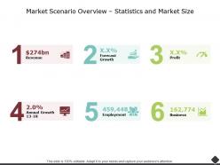 Market scenario overview statistics and market size forecast growth ppt slides