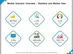 Market scenario overview statistics and market size ppt powerpoint presentation file grid