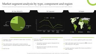 Market Segment Analysis By Type Component Iot Implementation For Smart Agriculture And Farming