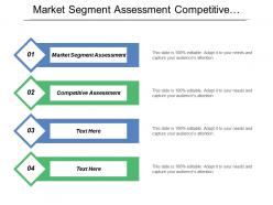 Market Segment Assessment Competitive Assessment Needs Assessment Technology Activities