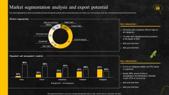 Market segmentation analysis and export potential food and beverage company profile