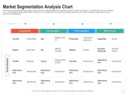 Market segmentation analysis chart raise start up funding angel investors ppt clipart