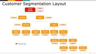Market Segmentation Analysis Example Powerpoint Presentation Slides