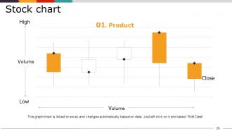 Market Segmentation Analysis Example Powerpoint Presentation Slides