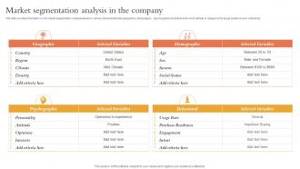 Market Segmentation Analysis In The Overview Of Startup Funding Sources