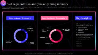 Market Segmentation Analysis Of Gaming Industry