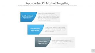 Market segmentation and targeting powerpoint presentation with slides
