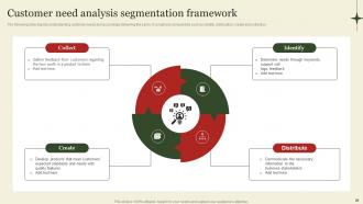 Market Segmentation And Targeting Strategies Overview Powerpoint Presentation Slides MKT CD V Template Content Ready
