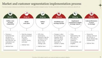 Market Segmentation And Targeting Strategies Overview Powerpoint Presentation Slides MKT CD V Customizable Content Ready