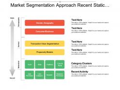 Market segmentation approach recent static behavioral derived demographic
