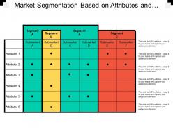 Market segmentation based on attributes and sub markets