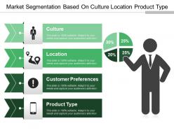 Market segmentation based on culture location product type