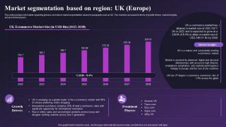Market Segmentation Based On Region UK Europe Global E Commerce Industry Outlook IR SS