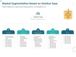 Market segmentation based on solution type payments ppt powerpoint presentation model