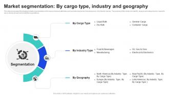 Market Segmentation By Cargo Type Industry And Geography Shipping Industry Report Market Size IR SS