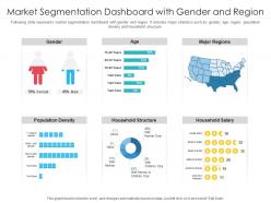 Market segmentation dashboard with gender and region