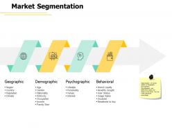 Market Segmentation Demographic A441 Ppt Powerpoint Presentation Model Images