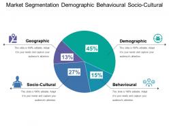 Market segmentation demographic behavioural socio cultural