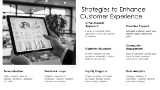 Market Segmentation Enhancing Customer Experience PPT Mockup AT Multipurpose Attractive
