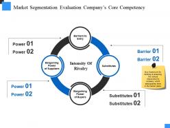 Market Segmentation Evaluation Companys Core Competency Ppt Images Gallery