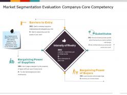 Market segmentation evaluation companys core competency ppt sample