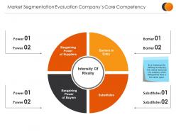 Market Segmentation Evaluation Companys Core Competency Template Presentation Visuals