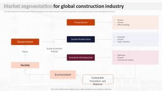 Market Segmentation For Global Construction Industry Analysis Of Global Construction Industry