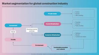 Market Segmentation For Global Construction Industry Global Construction Industry Market Analysis
