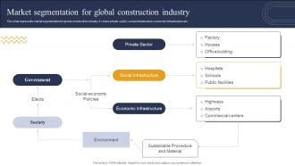 Market Segmentation For Global Construction Industry Report For Global Construction Market