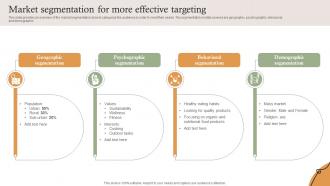 Market Segmentation For More Effective Targeting Farm Services Marketing Strategy SS V