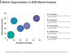 Market segmentation in b2b market analysis