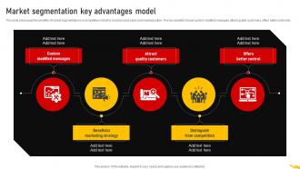 Market Segmentation Key Advantages Customer Segmentation Strategy MKT SS V