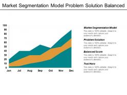market_segmentation_model_problem_solution_balanced_score_4ps_marketing_cpb_Slide01