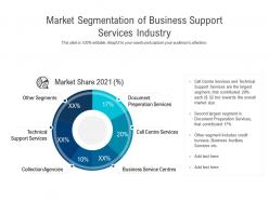 Market segmentation of business support services industry