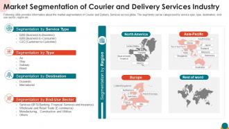Market segmentation of courier and delivery services industry ppt information