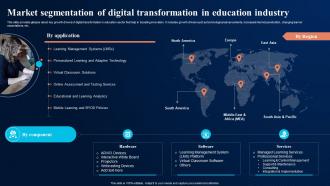 Market Segmentation Of Digital Transformation Digital Transformation In Education DT SS