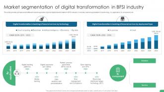 Market Segmentation Of Digital Transformation In Bfsi Digital Transformation In Banking DT SS