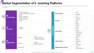 Market Segmentation Of E Learning Platforms Electronic Learning Investor Pitch Deck