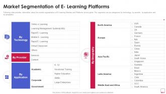 Market Segmentation Of E Learning Platforms Online Learning Platform Pitch Deck