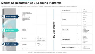 Market segmentation of e learning platforms ppt icon professional