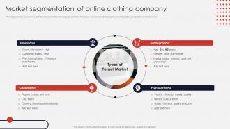 Market Segmentation Of Online Clothing Company Online Apparel Business Plan