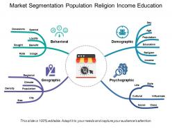 Market segmentation population religion income education
